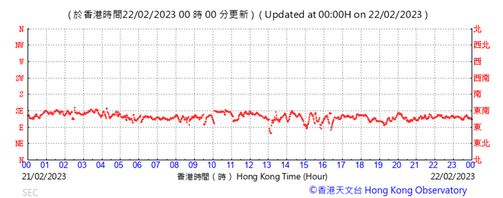 Chart
Description automatically generated
